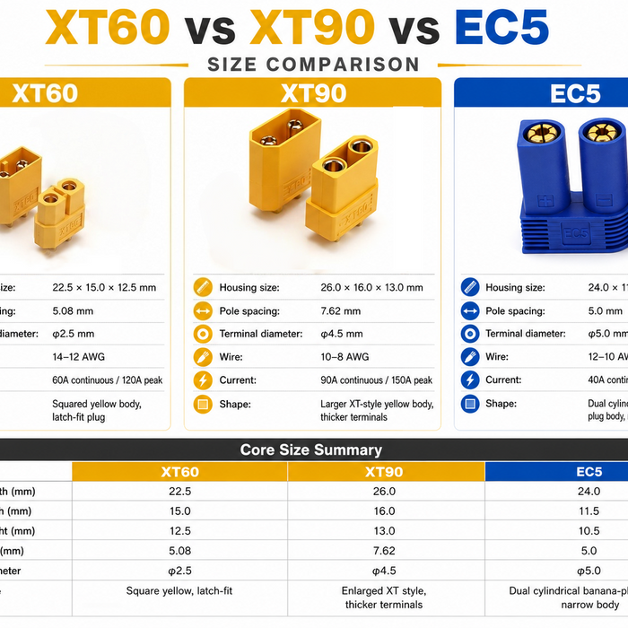 XT60 vs XT90 vs EC5 Connector Comparison