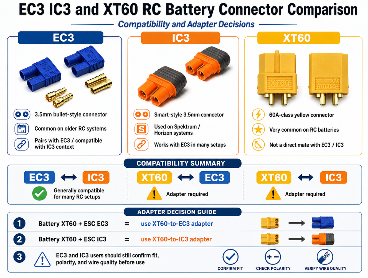 EC3 vs IC3 vs XT60: Compatibility, Fit, and Adapter Guide