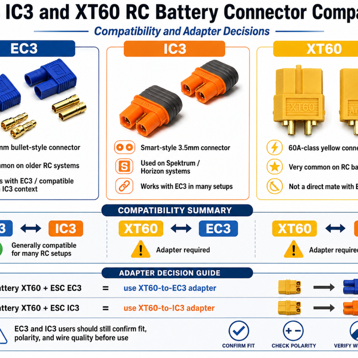 EC3 vs IC3 vs XT60: What Actually Fits and What Doesn’t