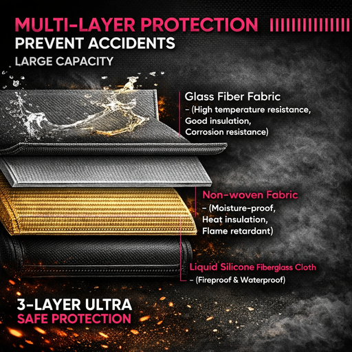 CNHL LiPo battery bag multi-layer fireproof protection structure showing fiberglass and silicone fabric layers for safer LiPo charging