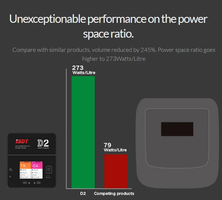 ISDT D2 Mark II compact 200W smart charger with high power-to-size design