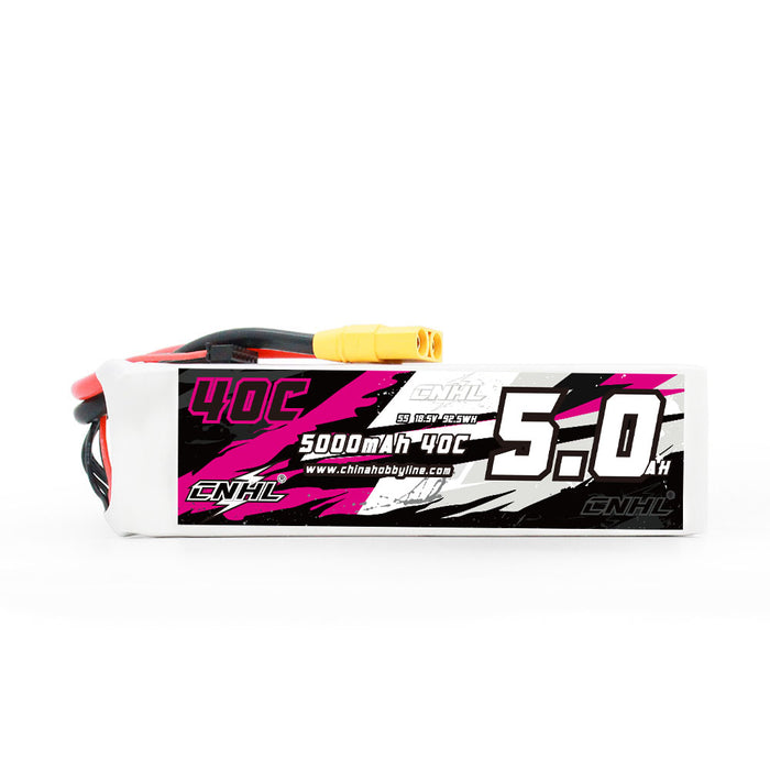 Flash Sale For US Warehouse 8/7